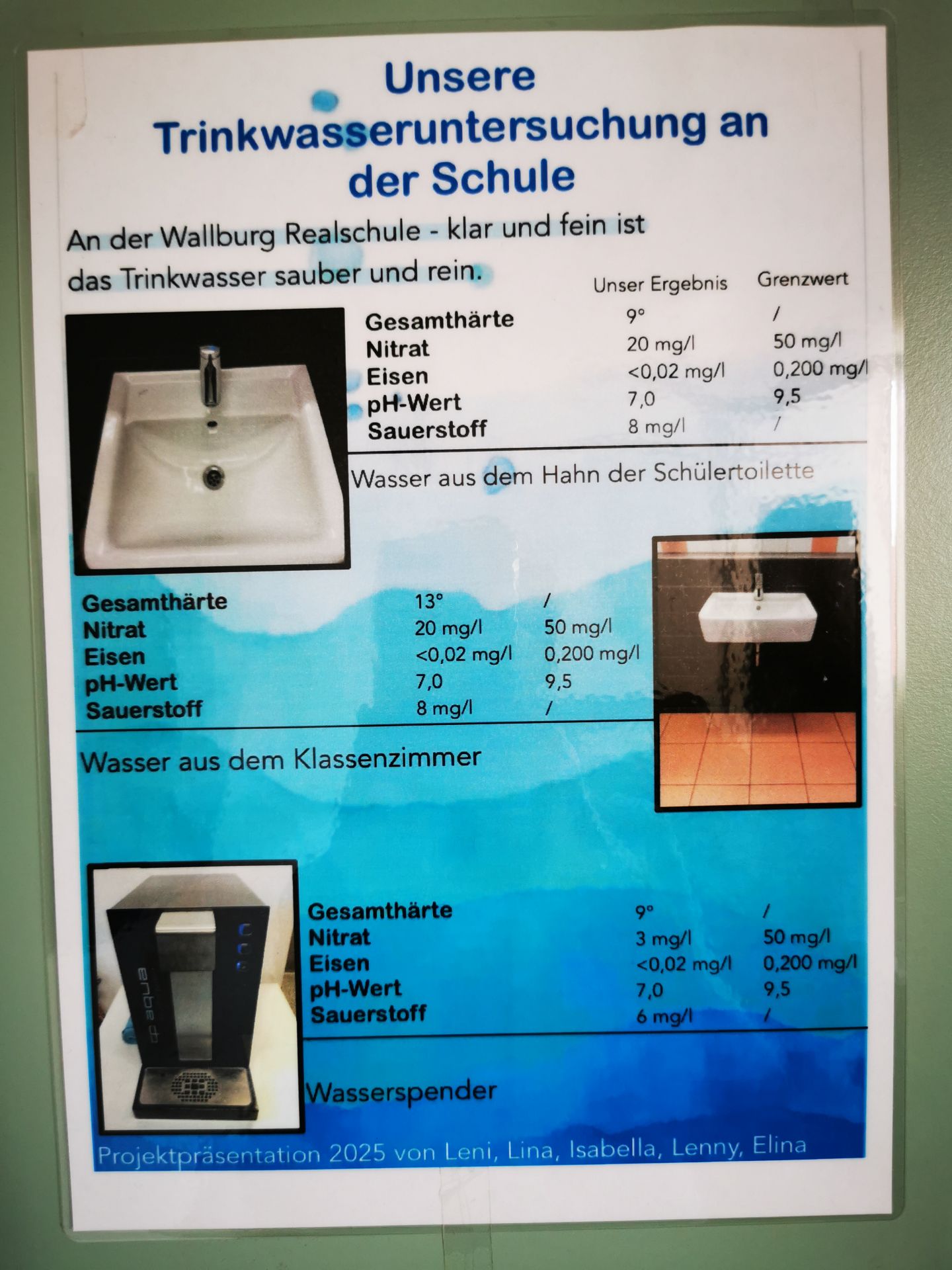 Projekt_Trinkwassertestung (1) Projekt Trinkwassertestung